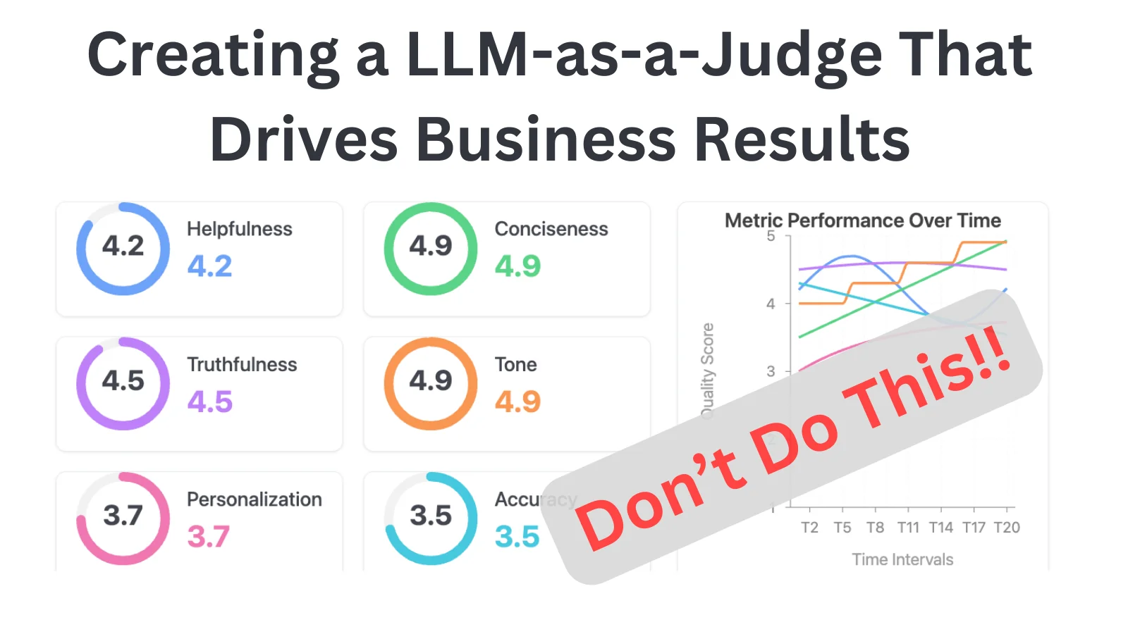 Cover for Creating an LLM-as-a-Judge That Drives Business Results