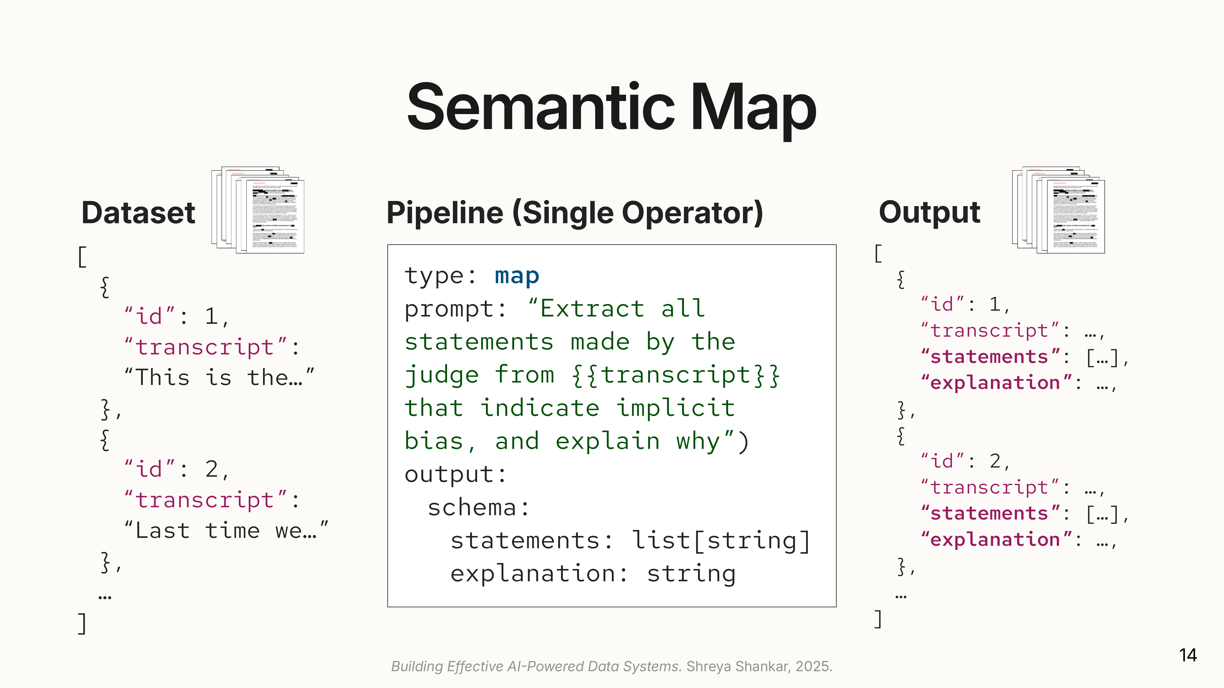 Semantic Map