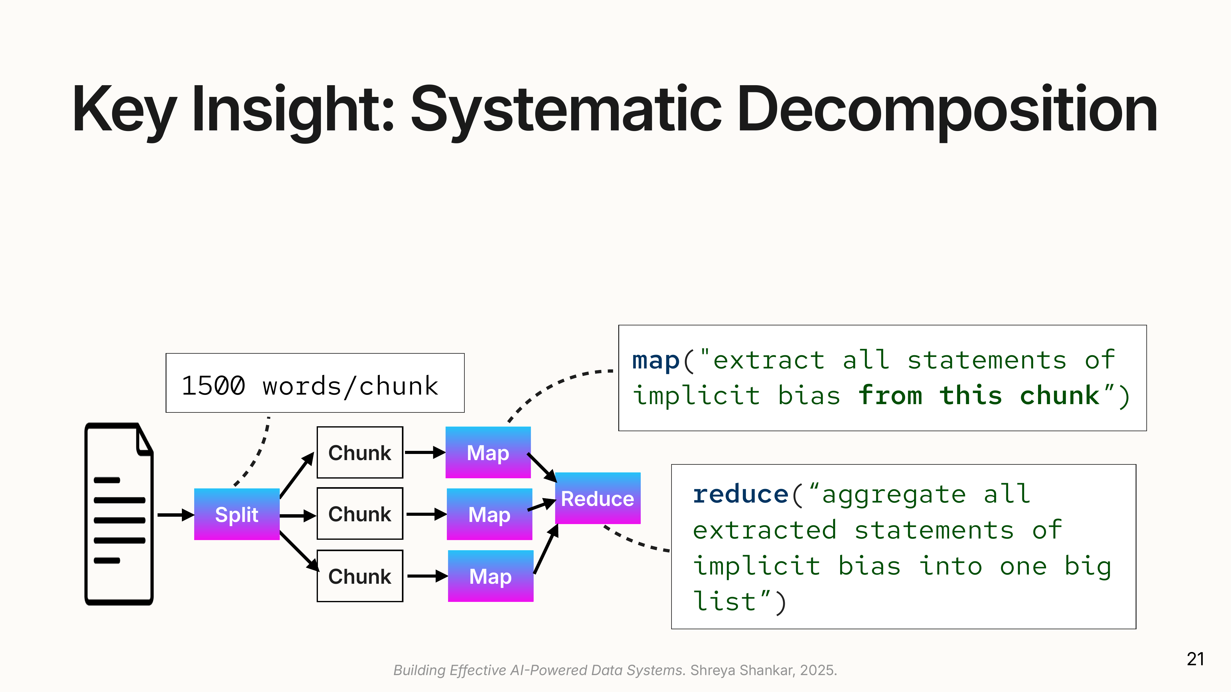 Systematic Decomposition
