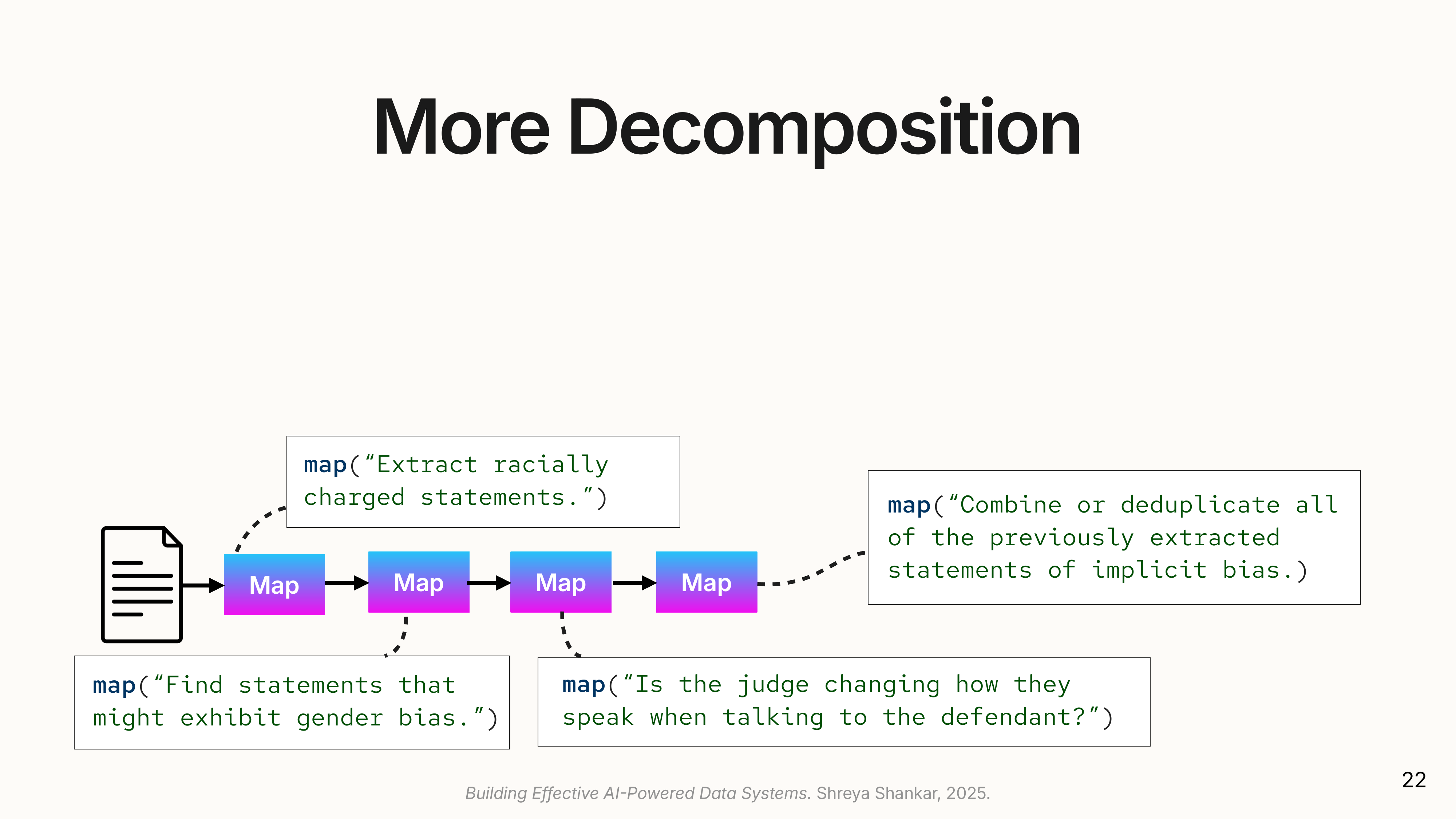 Task Decomposition