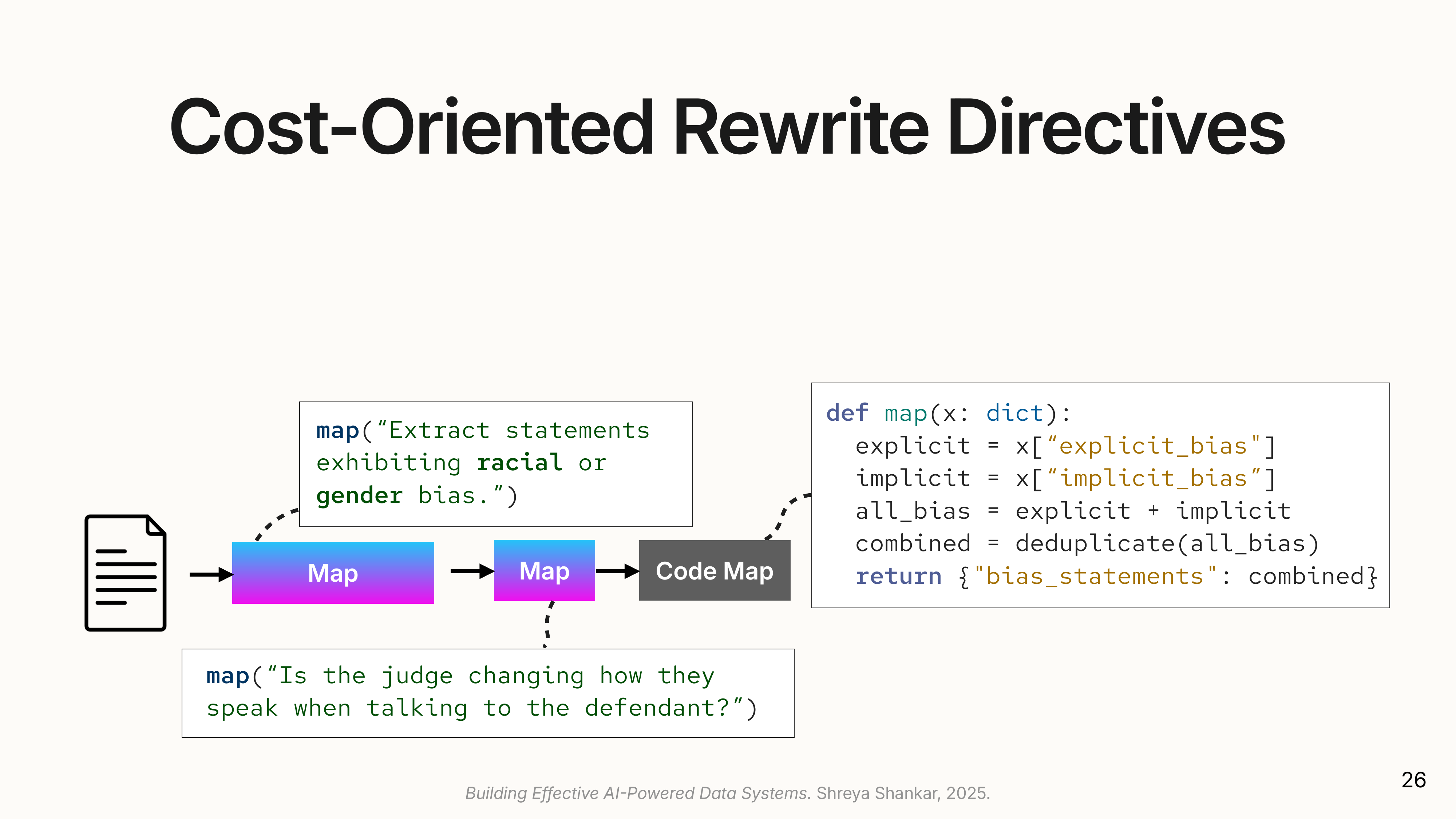 Code Synthesis Rewrite