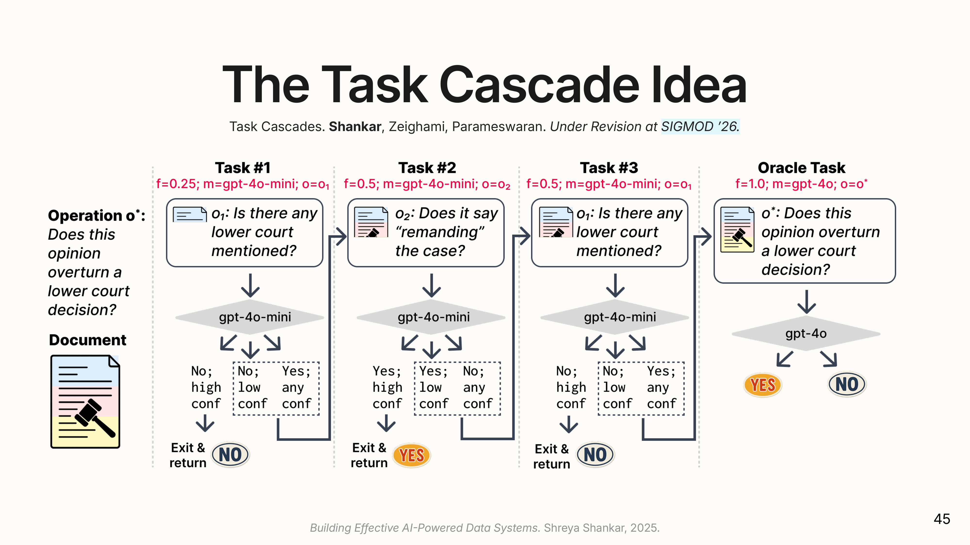 Task Cascades